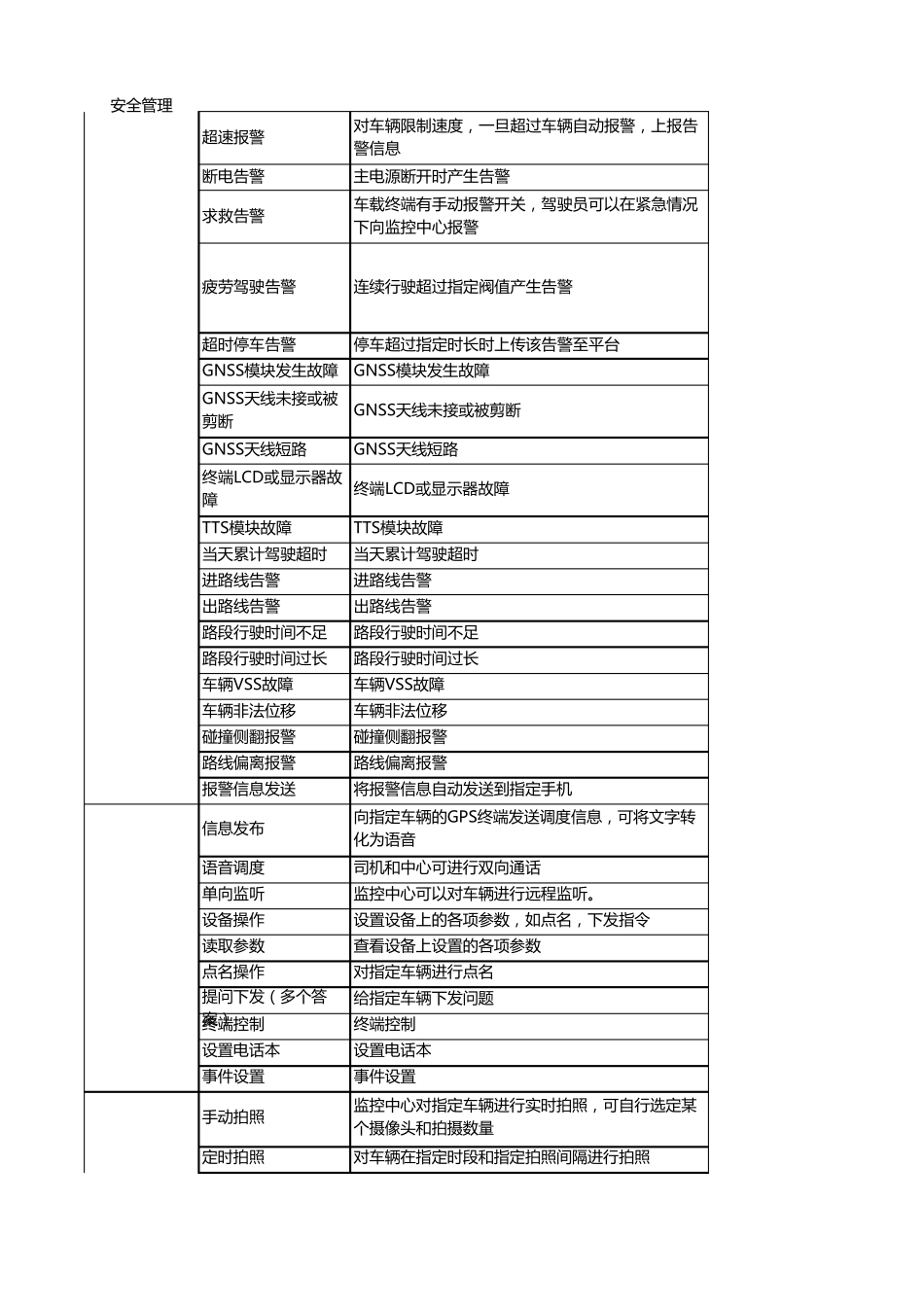 LBS平台功能列表_第2页