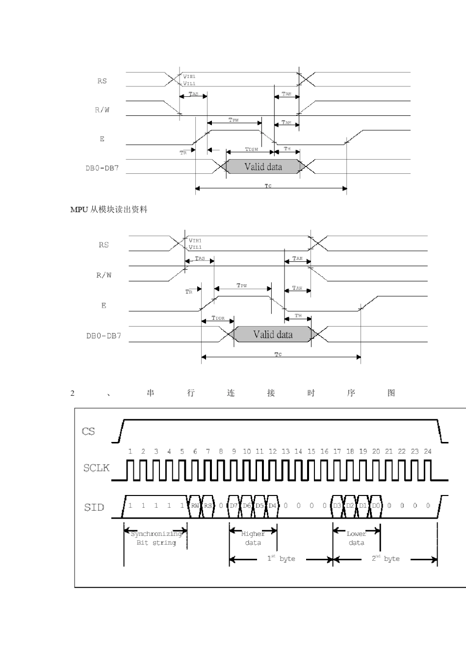 LCD12864串口显示_第3页