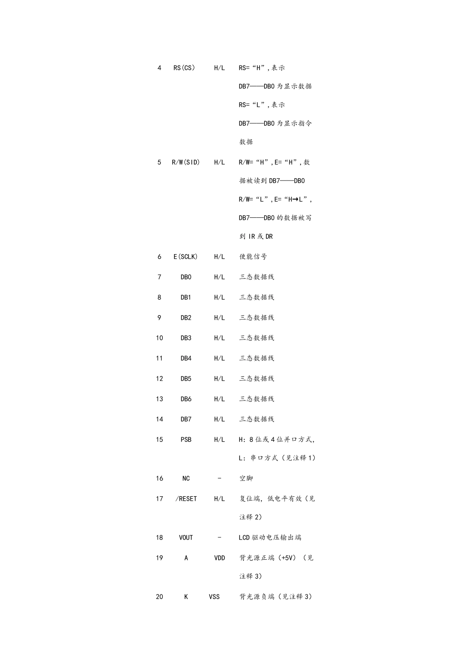 Lcd12864最全中文资料_第2页