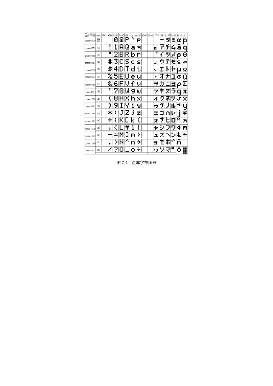 LCD1602与MCS51单片机的接口_第3页