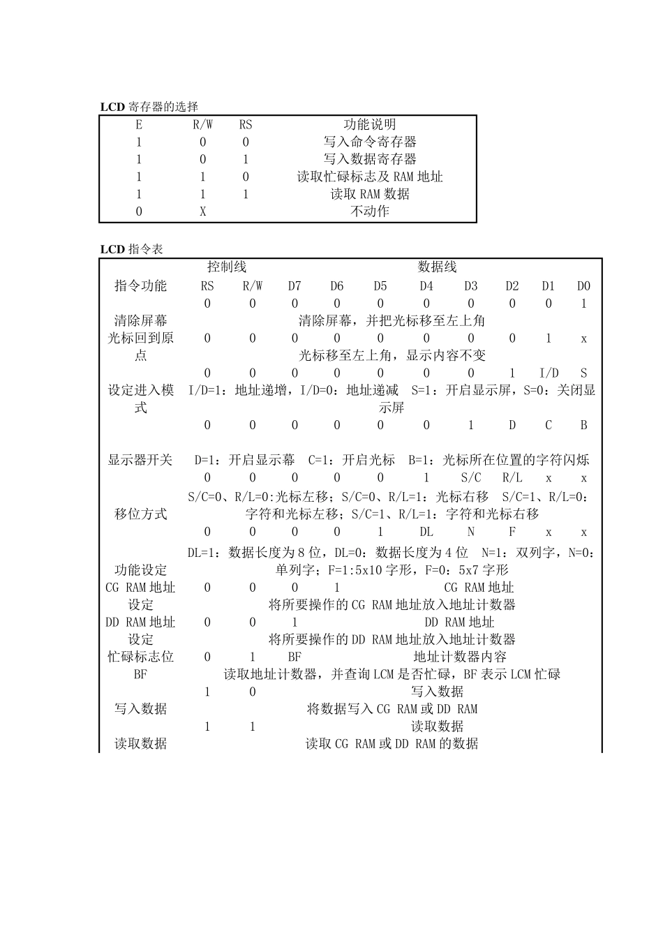 LCD1602工作原理_第2页