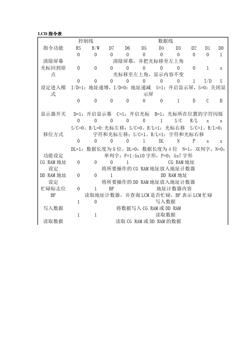 LCD1602工作原理及与51单片机的接口电路_第2页