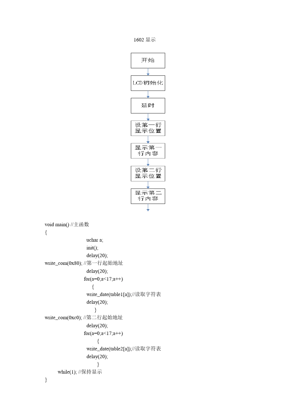 LCD1602的完整使用例子_第1页