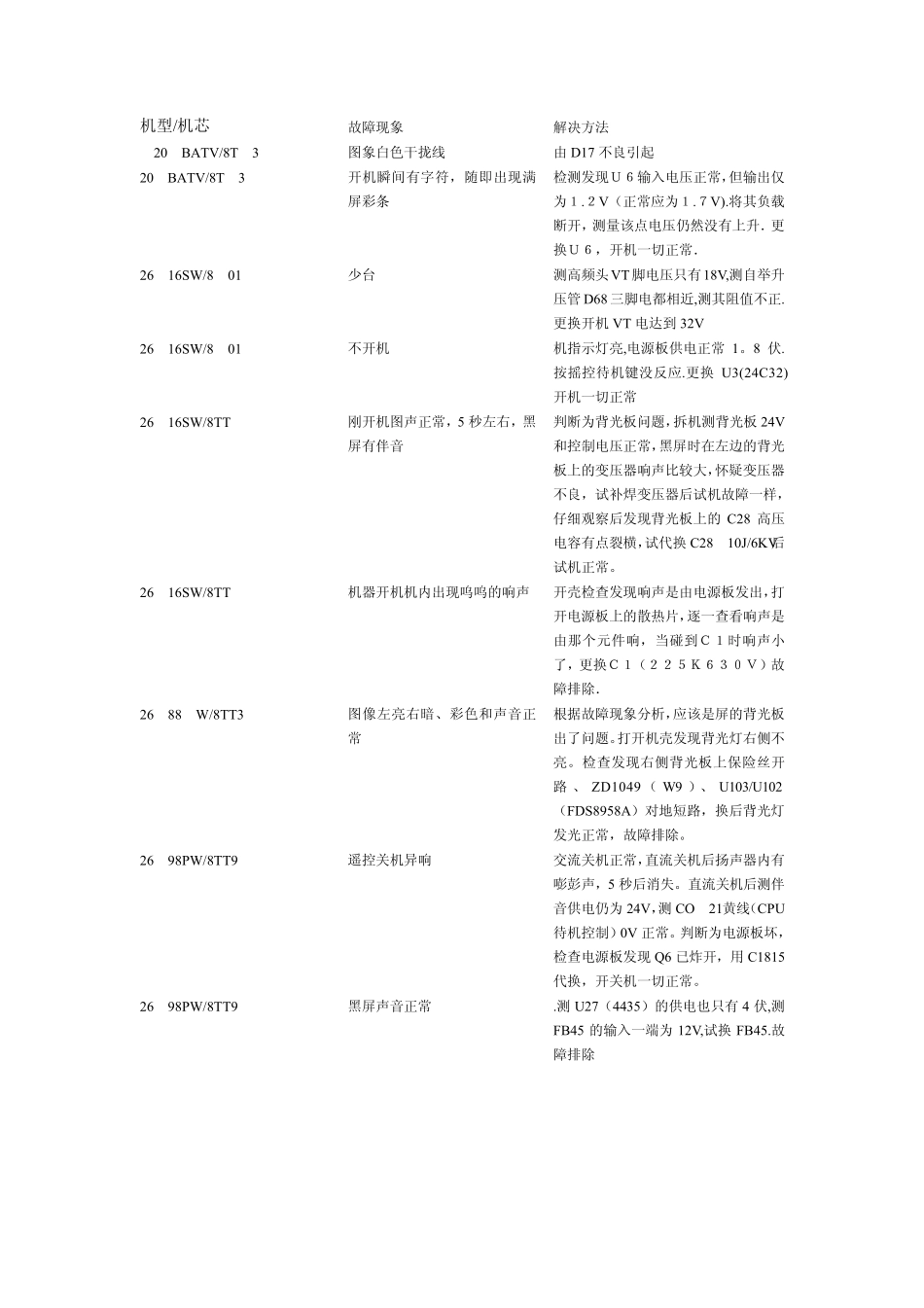 LCDHome论坛_创维液晶电视各种机芯维修实例讲解手册_第3页