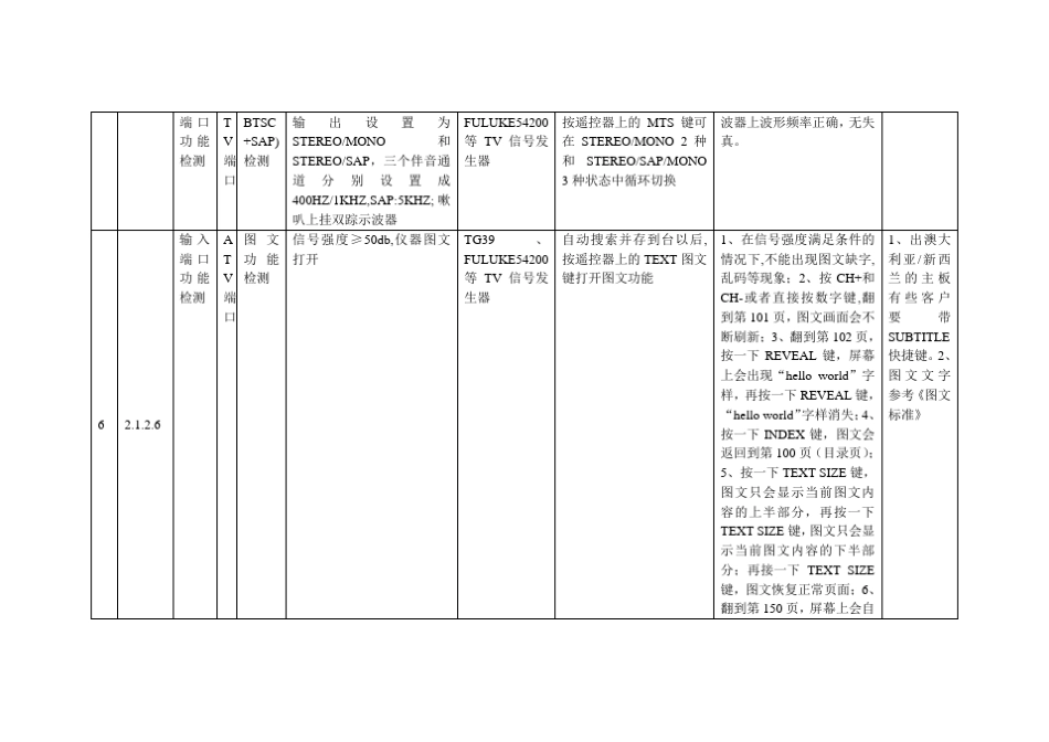 LCDTV测试用例_第2页