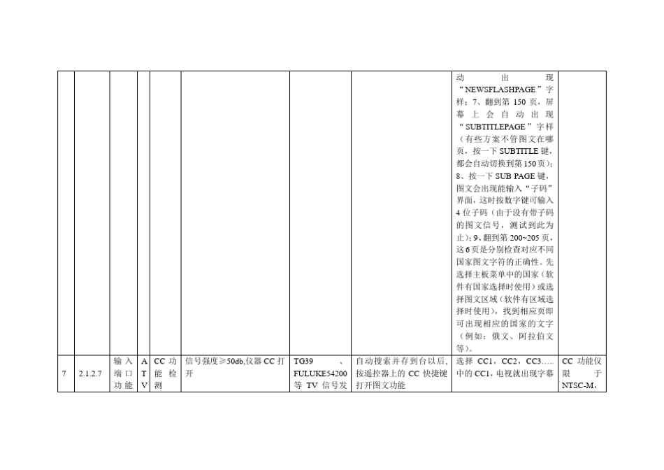 LCDTV测试用例_第3页