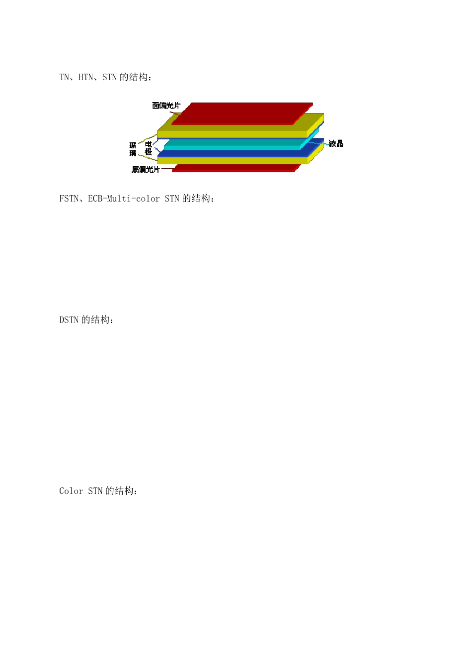 LCD发展简史_第3页