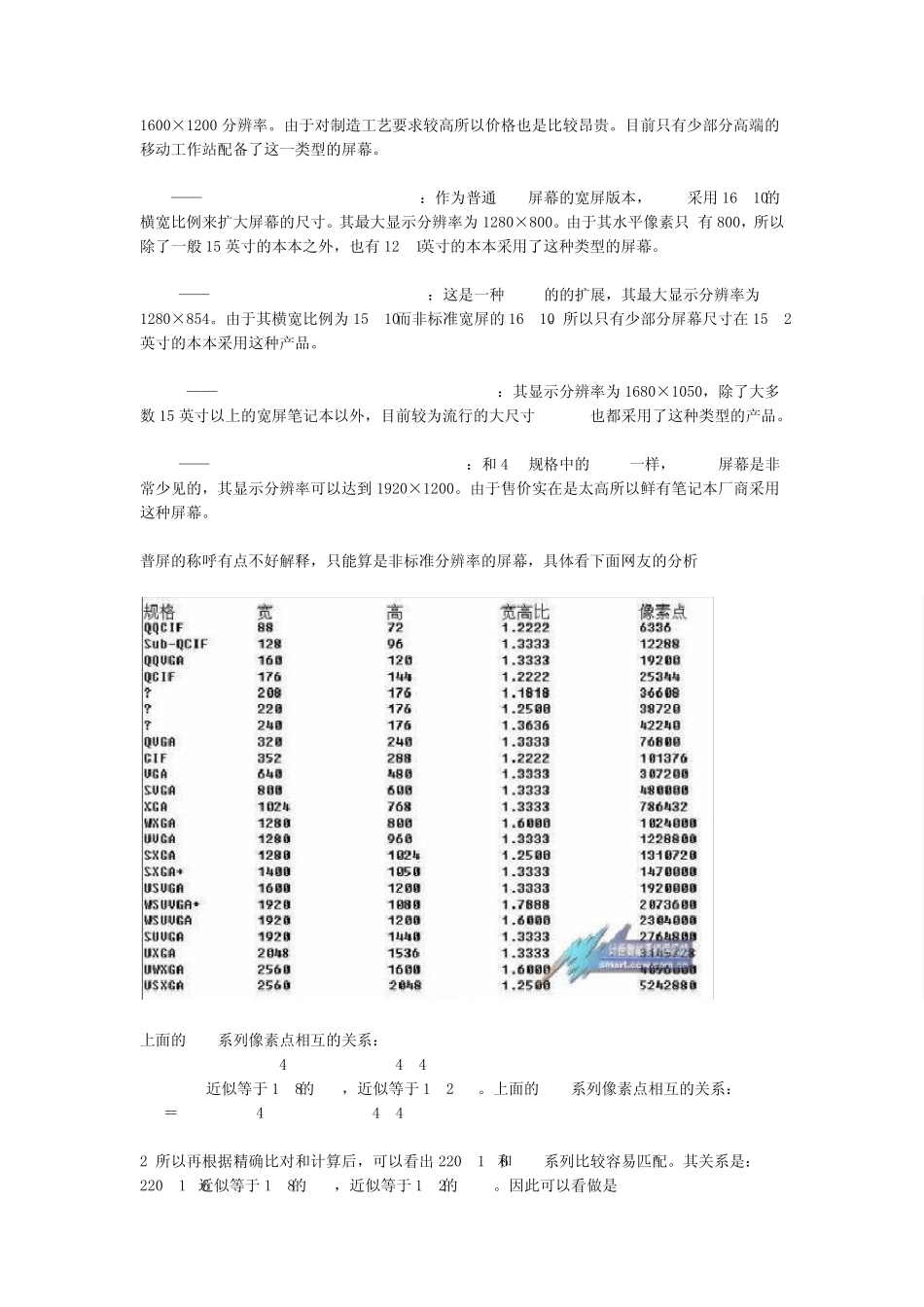 LCD屏幕分辨率和对应称呼_第3页