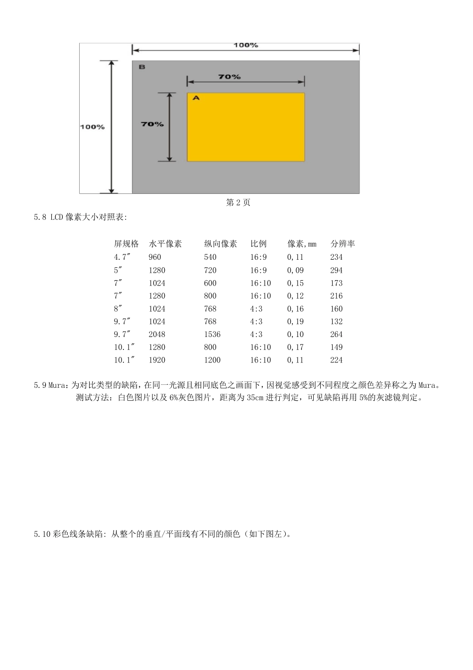 LCD检验标准_第3页