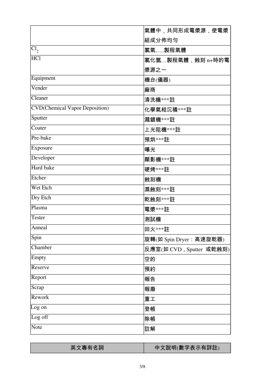 LCD英文专有名词_第3页
