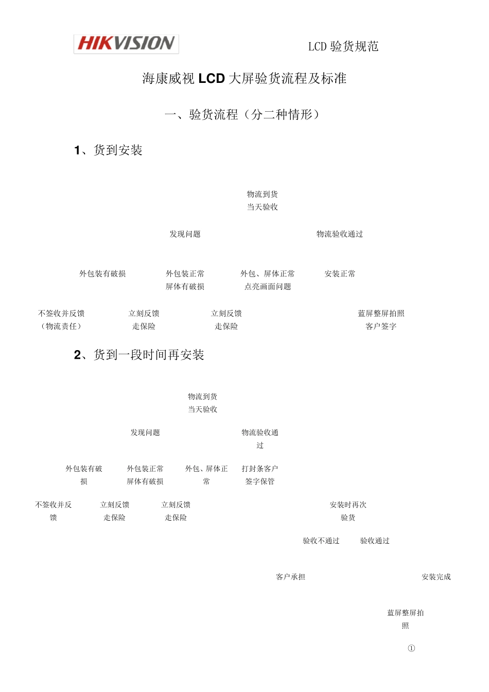LCD验货流程及标准_第1页