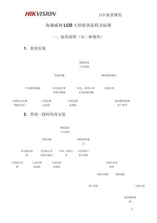 LCD验货流程及标准