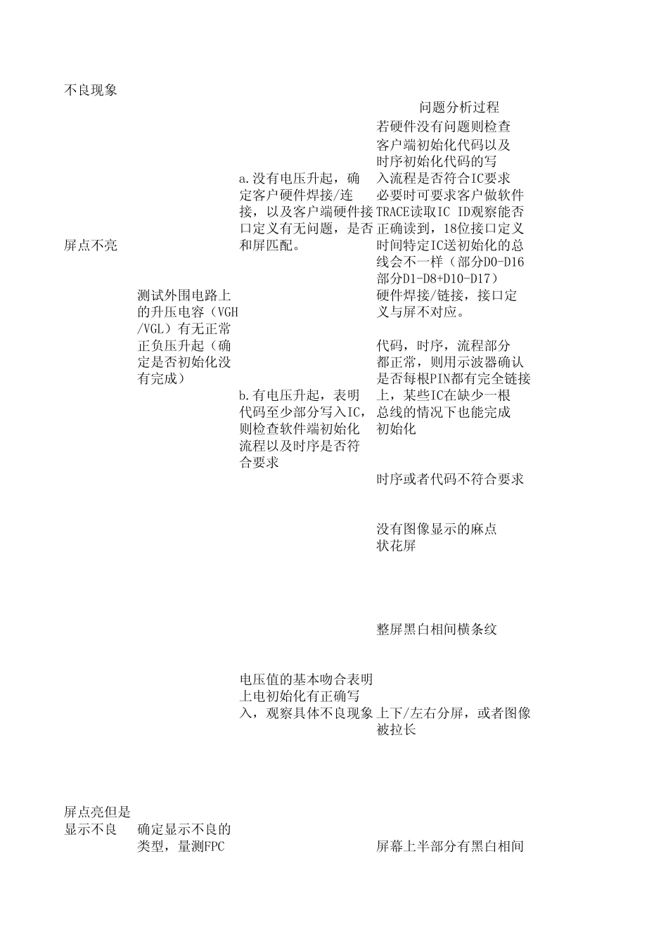 LCM客户端问题调试(2009年)总结_第1页