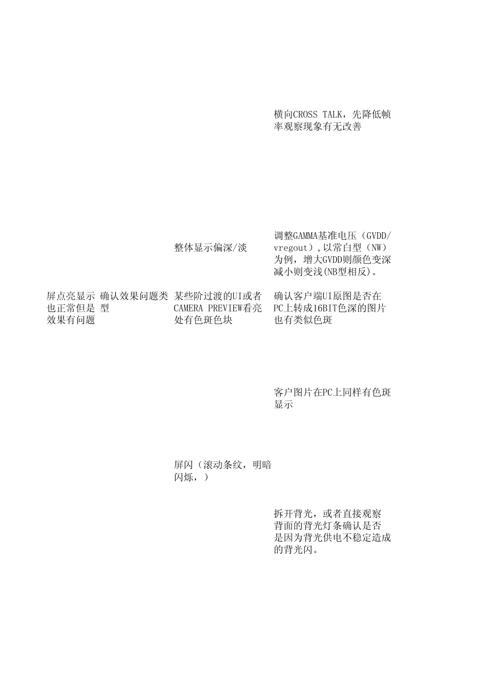 LCM客户端问题调试(2009年)总结_第3页