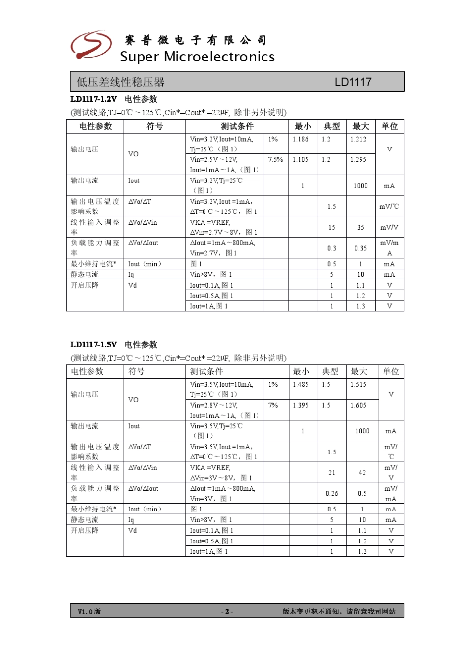 LD1117中文资料_第2页