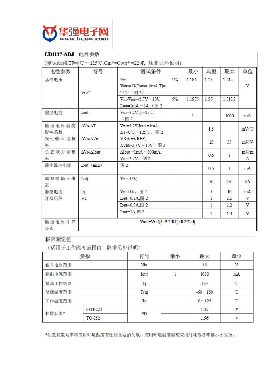 LD1117中文资料详解_第3页