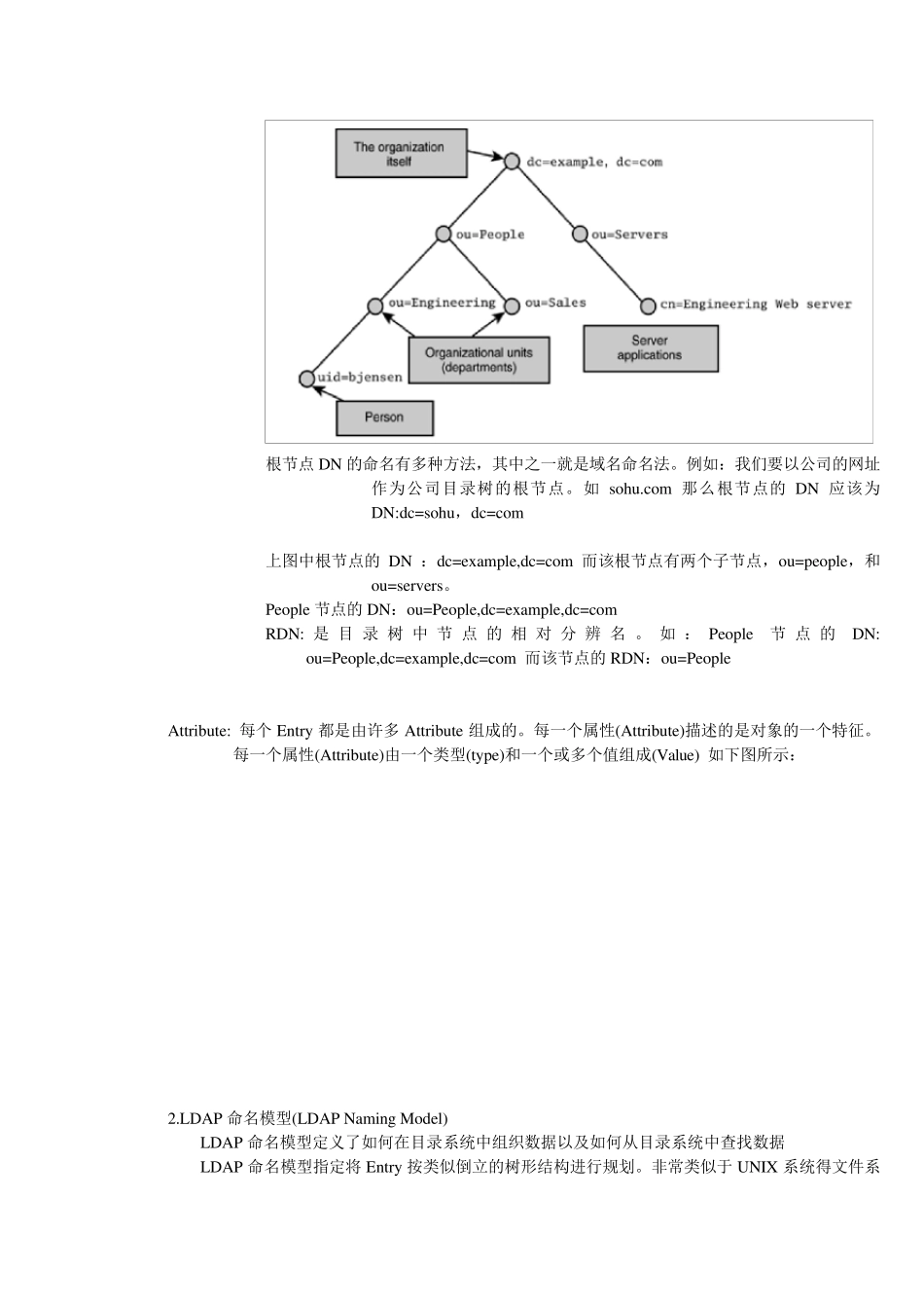 LDAP中文学习手册_第2页