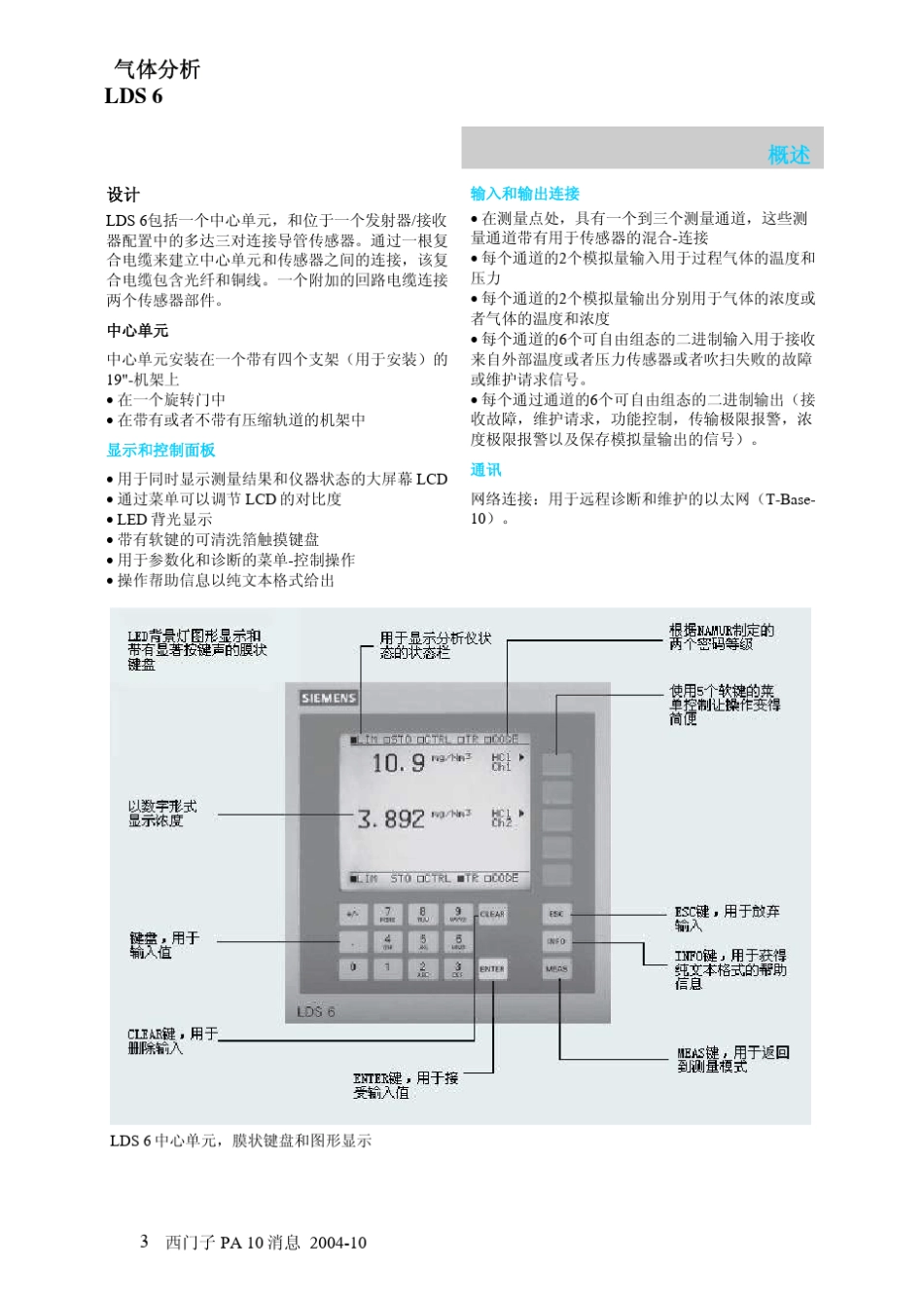 LDS6说明书_第3页