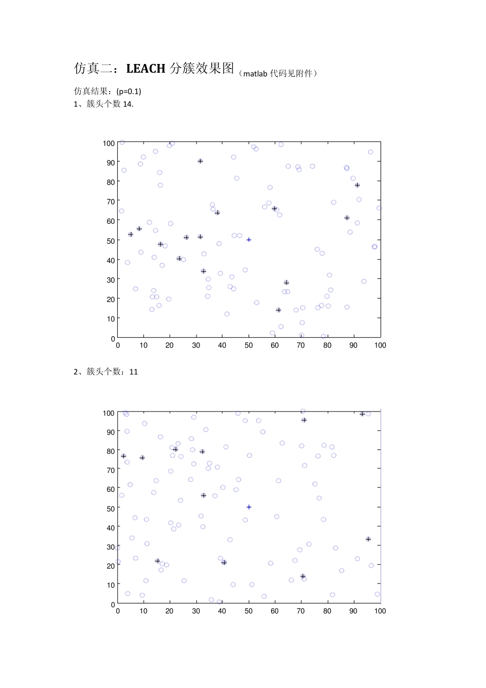 LEACH算法仿真结果_第2页