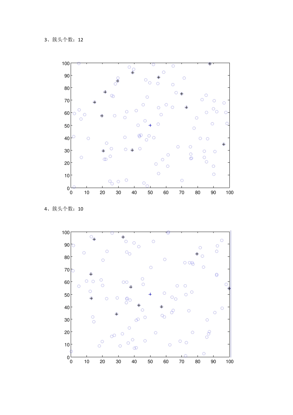 LEACH算法仿真结果_第3页