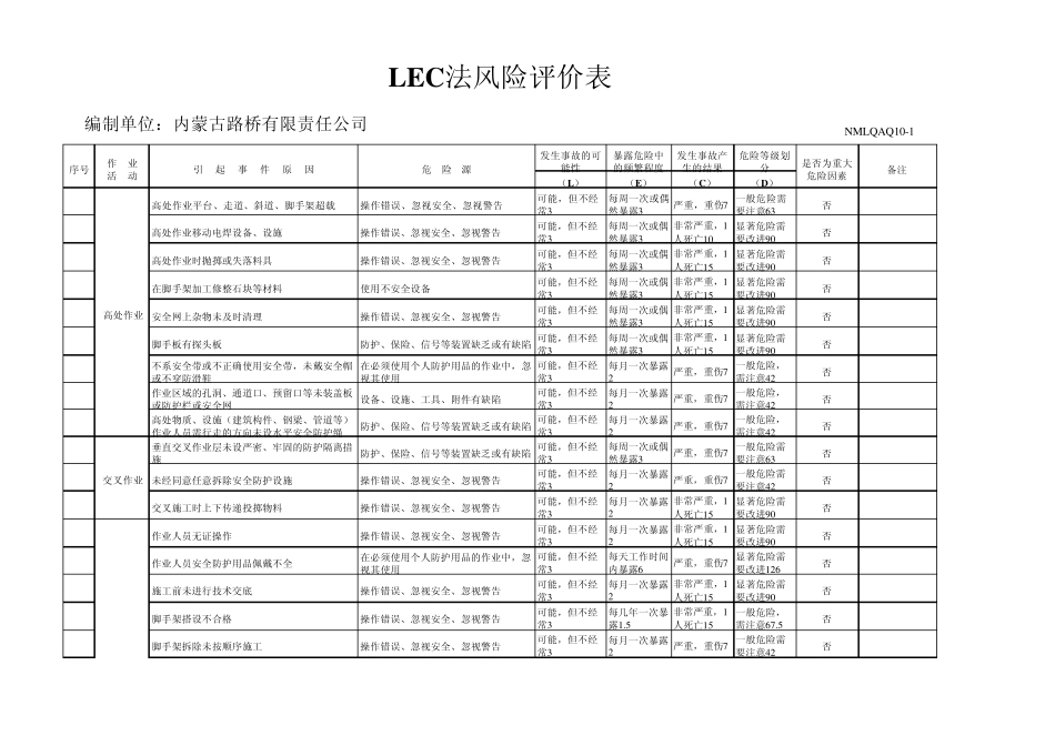 LECD法风险评价表(le)_第1页