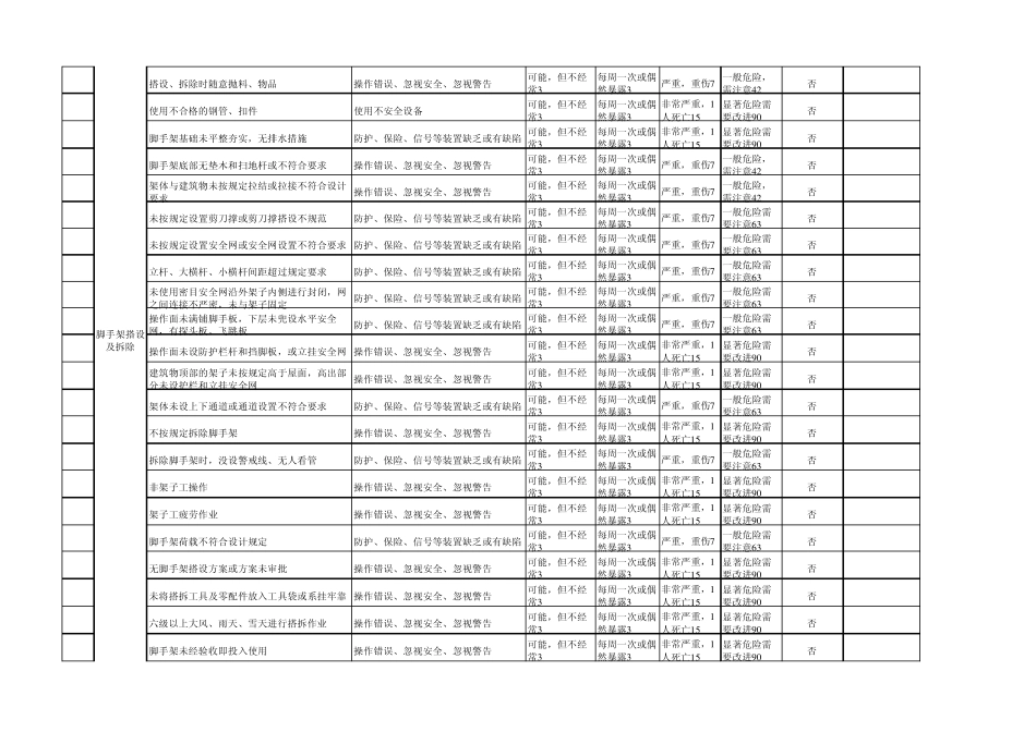 LECD法风险评价表(le)_第2页