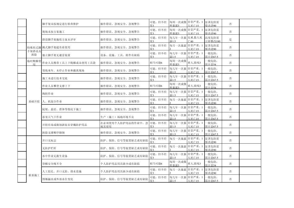LECD法风险评价表(le)_第3页