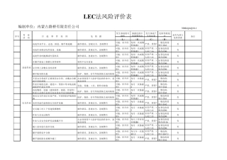 LECD法风险评价表(le)