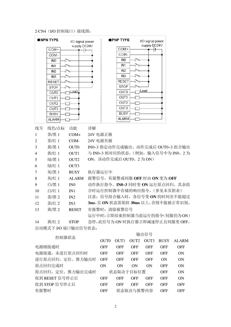 LECP1系列简易型电缸控制器操作手册_第2页