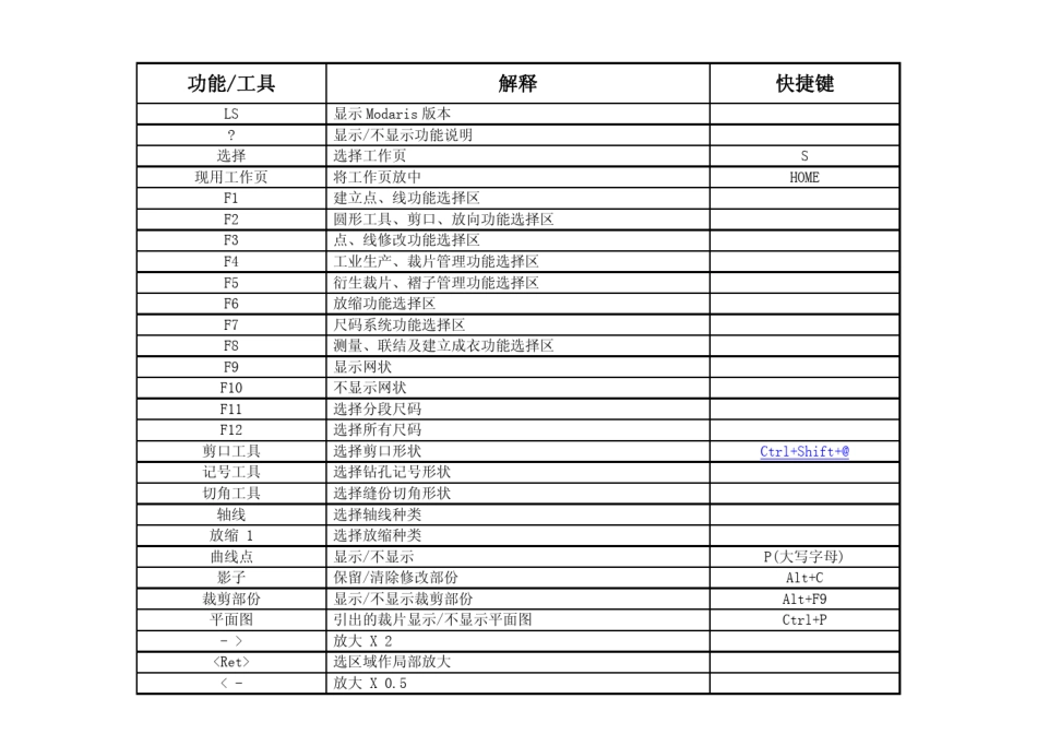 LectraModaris_第2页