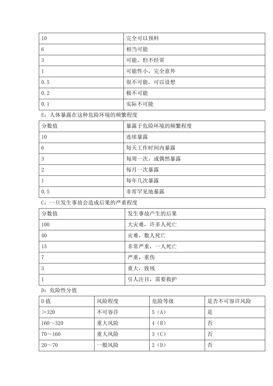 LEC法危险源辨识方法和标准_第3页