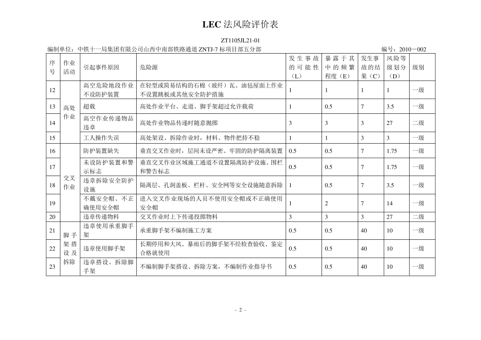 LEC法风险评价表_第2页