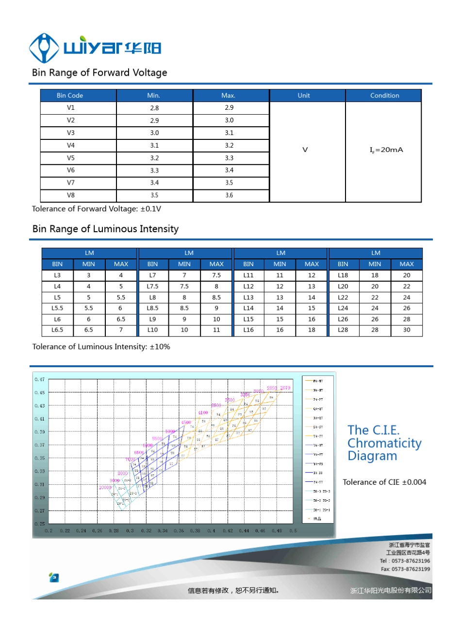 LED3528规格书_第3页