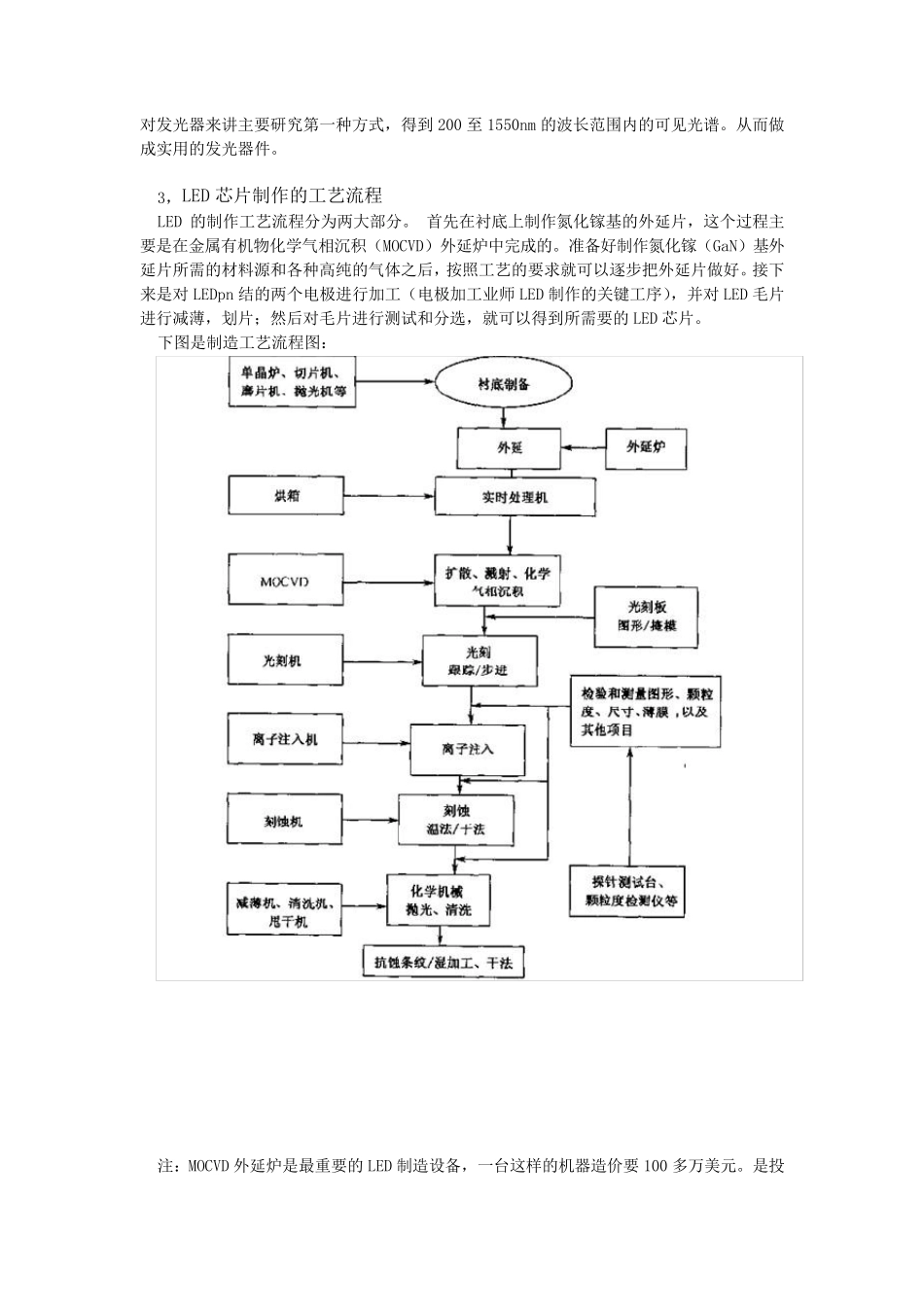 LED_制造技术与应用_第2页
