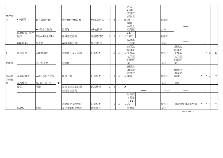 led_封装制程FMEA故障失效模式分析中文版_第2页