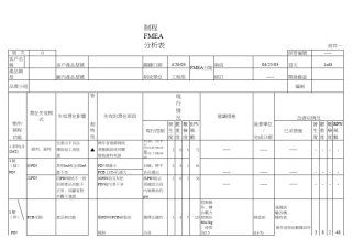 led_封装制程FMEA故障失效模式分析中文版