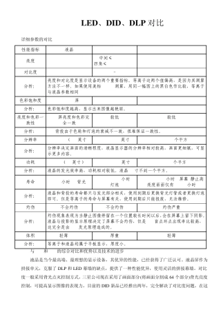 LED、DID、DLP对比