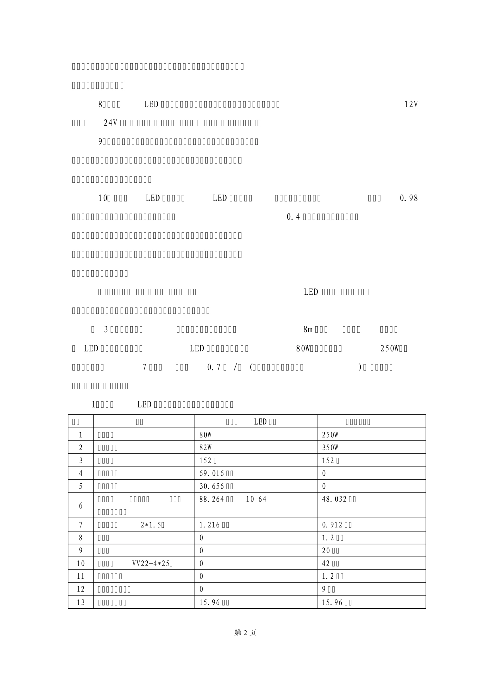 LED与传统光源的对比_第2页