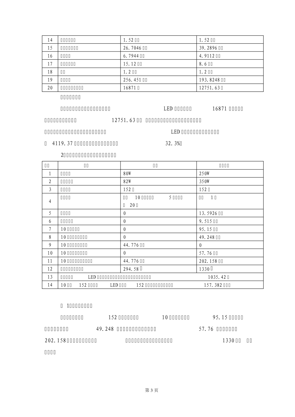 LED与传统光源的对比_第3页