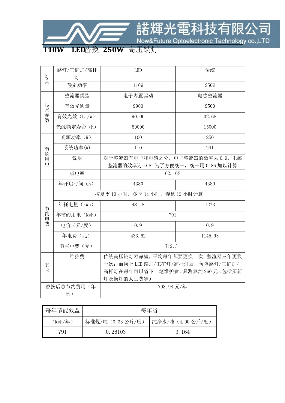 LED与高压钠灯耗能对比_第2页