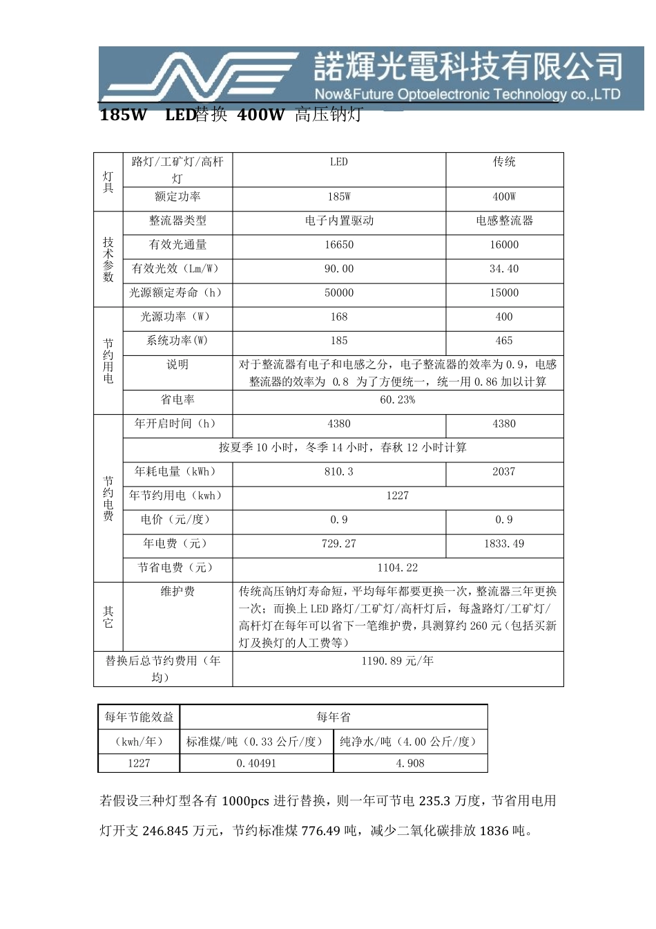 LED与高压钠灯耗能对比_第3页