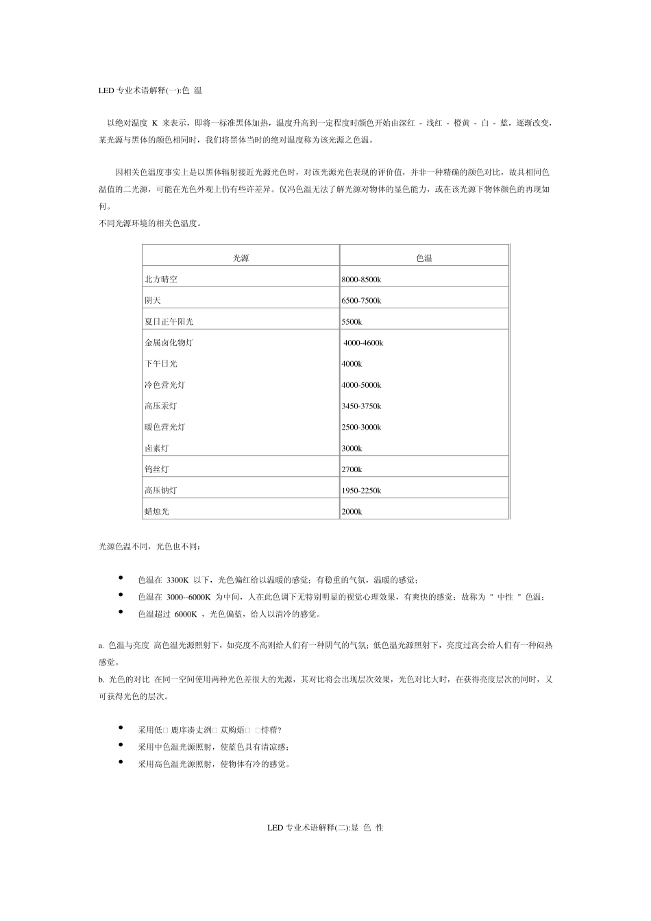 LED专业术语解释_第1页