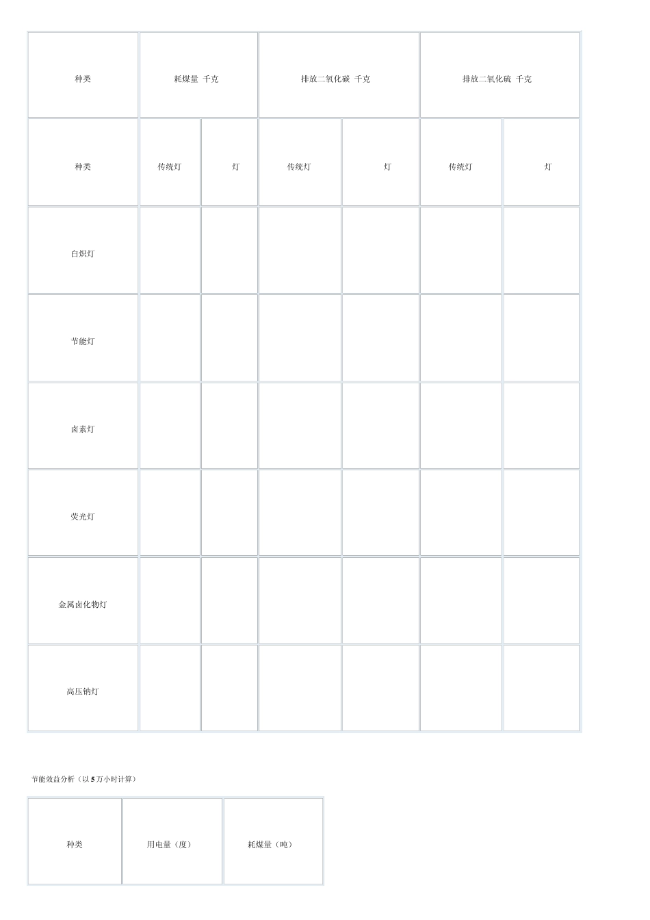 LED产品与传统照明灯具的经济、环保、节能效益及市场对比_第2页