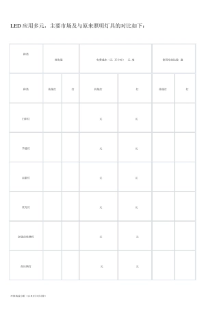 LED产品与传统照明灯具的经济、环保、节能效益及市场对比