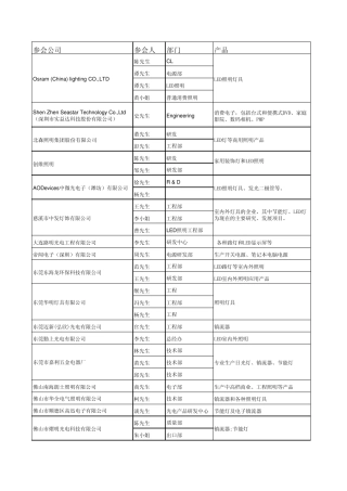 LED企业培训通讯录