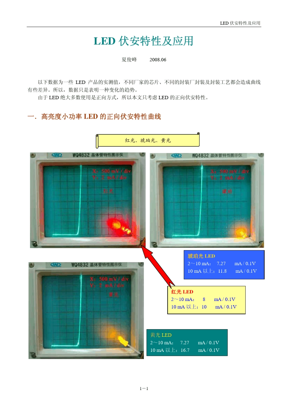 LED伏安特性及应用_第1页