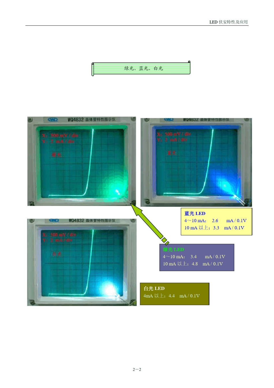 LED伏安特性及应用_第2页