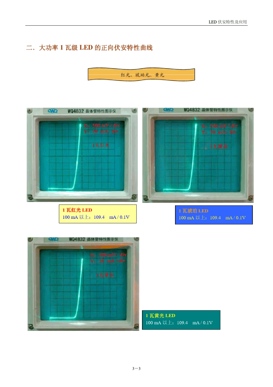 LED伏安特性及应用_第3页