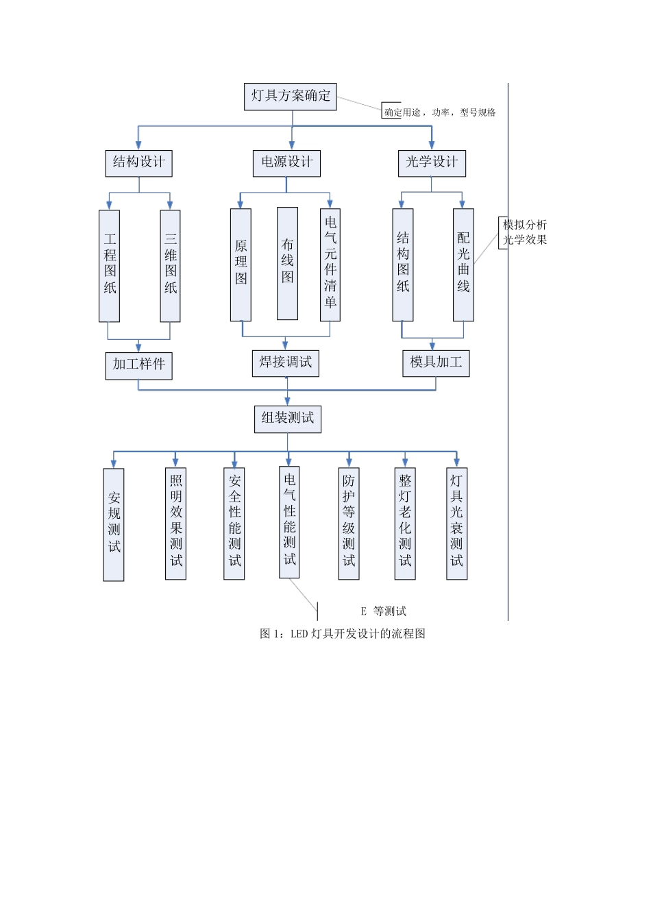 LED光学设计_第2页
