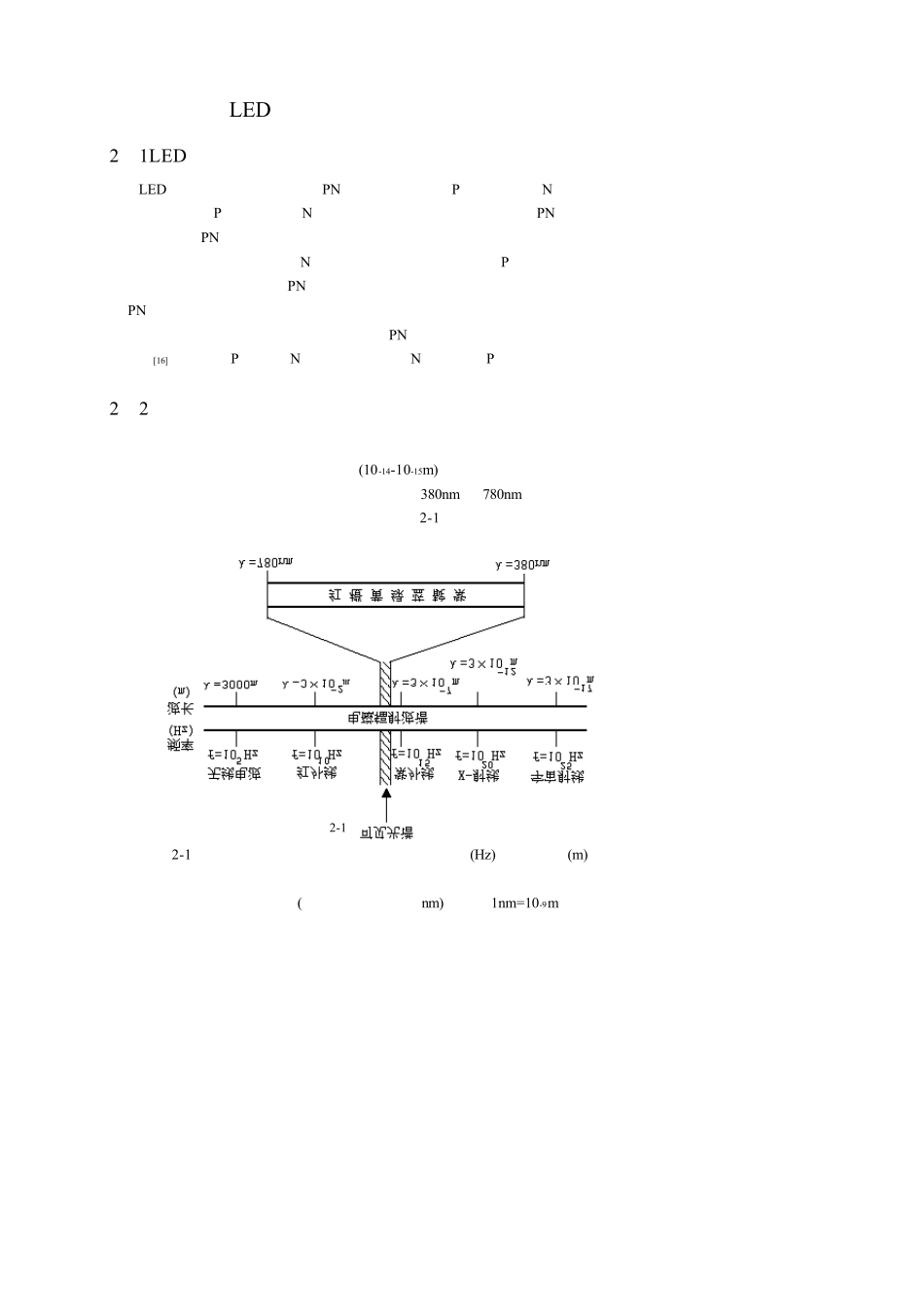 LED光电参数定义及其详解_第1页